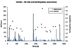 chapel xvii ae rate blue chart and nearby earthquake red