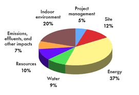 green globes emerges to challenge leed buildinggreen