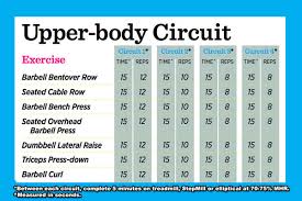 Weight Gain Exercise And Diet Plans