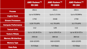 Amd Radeon R9 285 Review The Gcn 1 2 Torpedo That Takes Out