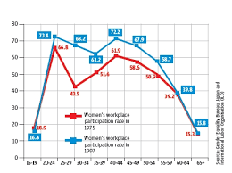 Its highest value over the past 29 years was 38.37 in 2019, while its lowest value definition: Mystarjob Print Friendly The Women Agenda