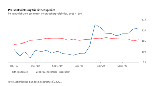Jeder klick auf ein bundesland liefert aktuelle zahlen zu infektionen mit dem neuartigen coronavirus. Https Www Destatis De De Themen Querschnitt Corona Downloads Dossier Covid 19 Pdf Blob Publicationfile