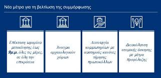 Πώς θα λειτουργούν εστίαση, θέατρα, κινηματογράφοι και μουσεία. Lockdown Ti Allazei Apo To Prwi Toy Sabbatoy 20 Martioy Oi Allages Sta Metra E8nos