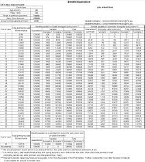 lic new jeevan anand easy 2 policy