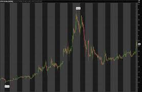 All news about oragenics, inc. 4 Penny Stocks To Watch For February 2021 Especially If You Like Biotech