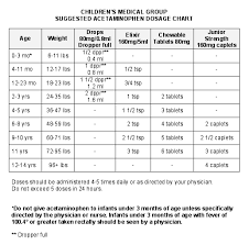 Tylenol Weight Chart Qmsdnug Org