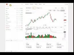 Where Can I Get Nifty Futures Intraday Chart Quora