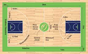 So how big is a basketball court? Basketball Court Dimensions Markings Harrod Sport