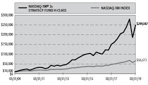 Nasdaq 100 index swap bnp paribas. Fp0040437