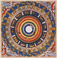 Astrology In Medieval Islam Wikipedia