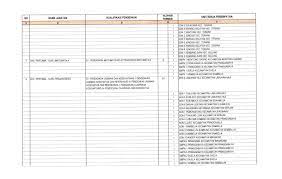 Perincian daftar formasi jabatan cpns bawaslu 2019, jumlah lowongannya dan kualifikasi pendidikan yang dibutuhkan adalah sebagai berikut: Formasi S 1 Pendidikan Matematika Formasi Cpns Atau Casn 2014 Jurusan Pendidikan Bahasa Arab Lughotudhod Pendekatan Pembelajaran Menggunakan Pembelajaran Berbasis Pembelajaran Kreatif Inovatif Dengan Memanfaatkan Teknologi Komputasi Dan Informasi