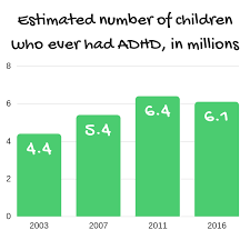 Attention deficit hyperactive disorder (adhd) is a common diagnosis in both children and adults. Can Kids Take Natural Supplements For Adhd Child Health Experts Weigh In Betterhelp