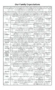 Family Expectations Discipline Behavior Bible Scripture