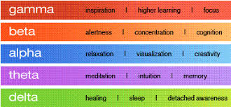 What Causes Brainwaves And How Do We Measure Them By Milena