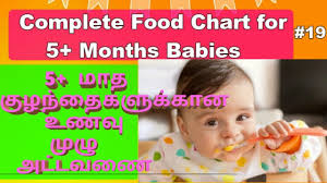 Food Chart For 5 Months Babies In Tamil Complete Diet Chart For 0 To 6 Months Baby Youtube