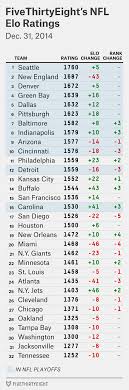 Seattle seahawks quarterback russell wilson. Week 18 Nfl Elo Ratings And Playoff Odds Wild Card Edition Fivethirtyeight