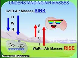 Air Mass Definition A Volume Of Air Defined By Its Temperature And Water Vapor Content Example Hot Air R Teaching Weather Matter Science Weather And Climate