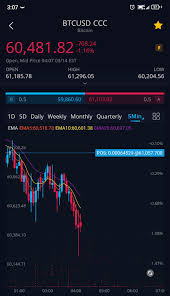 Webull has been promising cryptocurrency trading for a while and now it delivered. Bitcoin Don T Understand Buying Crypto On Webull Set My L Webullapp