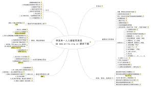 Xmind Share Xmind Mind Mapping Software