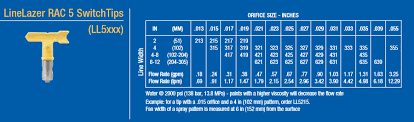 Graco Nozzle Tip Chart Www Bedowntowndaytona Com