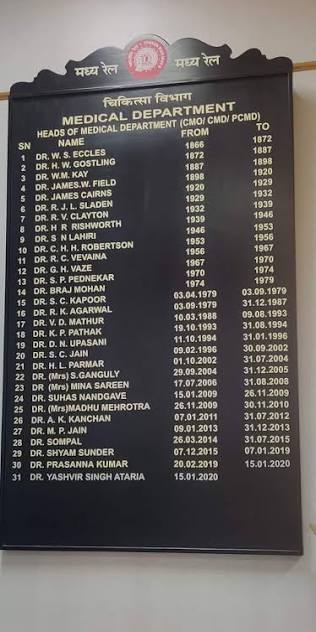 Incumbancy Board of Great Indian Peninsula Railway, Bombay later Central Railway, Mumbai. Begins from 1866. See how the post of 'Head' underwent change CMO to CMD to PCMD today.