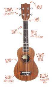 Pin On Ukulele O
