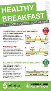 Pop By Nutrition Example Number 9526019572 For Super Healthy Meal Knowledge Bestnutritionlosingweigh Herbalife Recipes Herbalife Shake Recipes Herbalife Diet