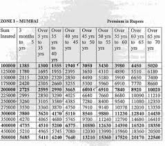 sbi mediclaim policy premium chart mediclaim india