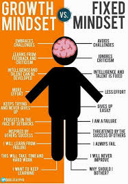 Masters Of Mindset Growth Mindset Vs Fixed Mindset Growth Mindset Posters Fixed Mindset