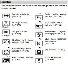 The car seems to turn on fine. Toyota Prius Dashboard Symbols And Meanings
