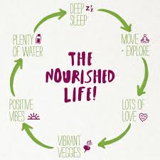 To nourish the arts in. Nourish Thyself Love Beets