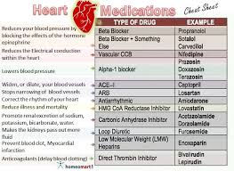 Know Your Heart Medicines In 2020 Heart Medication Homeopathy Medicine Cardiac Disorder