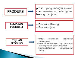 Definisi pengadaan barang/jasa dapat dilihat pada pasal 1 angka 1 perpres 54/2010 yaitu kegiatan untuk memperoleh barang/jasa oleh kementerian/ lembaga/satuan kerja perangkat daerah/institusi yang prosesnya dimulai dari perencanaan kebutuhan sampai diselesaikannya seluruh kegiatan untuk. Bab 2 Kegiatan Ekonomi Konsumen Dan Produsen Ppt Download