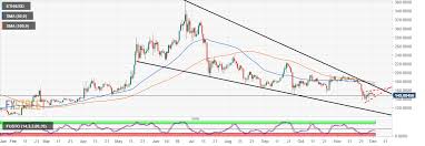 Ethereum Price Analysis Eth Usd Short Bearish Bias Delays