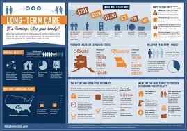 What Long Term Care Will Really Cost You Infographic Long Term Care Insurance Life Insurance Policy Long Term Care