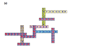 Included is the crossword with pictures, crossword without pictures and the solution. Ncert Exemplar Class 9 Science Solutions Chapter 3 Atoms And Molecules Free Pdf
