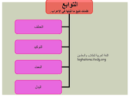 التوابع اللغة العربية للطلاب والمعلمين Facebook