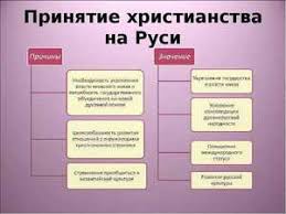 Владимир святославич строил цепь городов по рекам десне, осетру, трубежу, суле и стугне. Prinyatie Hristianstva Na Rusi Znachenie Kresheniya Ego Prichiny I Posledstviya