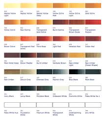 The colors you select depend a great deal on the skin tone of the person acrylic paint looks a little bit darker dry than when it is wet. How To Choose A Basic Portrait Painting Palette For Oils Will Kemp Art School