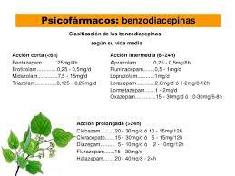 Resultado De Imagen De Clasificacion De Benzodiacepinas Farmacologia Medicos Farmacia