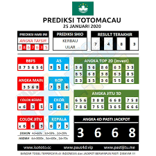 Prediksi Totomacau Hari Ini 25 Januari 2020 26 Januari 27 Januari Sydney