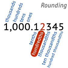 X = tostring(1.99) x = x:gsub(%.(%d%d)%d+,.%1); Rounding To The Nearest Hundredth Calculator