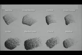 Learn How To Shade With Colored Pencils Swiftly Correctly Homesthetics Sketching Techniques Graphite Drawings Beginner Sketches