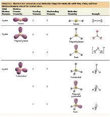 chemistry the central science chapter 9 section 2