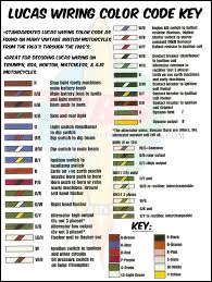 We did not find results for: Lucas Wiring Color Code Key