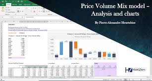 Excel price feed currently includes connectors to yahoo finance and ig index for live financial data. Price Volume Mix Analysis Pvm Excel Template With Charts Sales Mix And Gross Profit By Product Eloquens