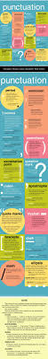 Hyphenman Teaching Writing Writing Skills Writing Tips