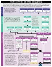 Math101 Pdf Mathematics Course Sequence Higher Level