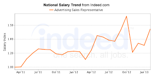 Advertising Sales Representative Advertising Sales Advertising Sales Representative