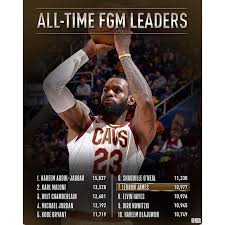 Congrats To Lebron James On Moving Into 7th Place On The Nbas All Time Field Goals Made List Lltk23 Repre23nt Lebron James Lebron James 10 Michael Jordan 12